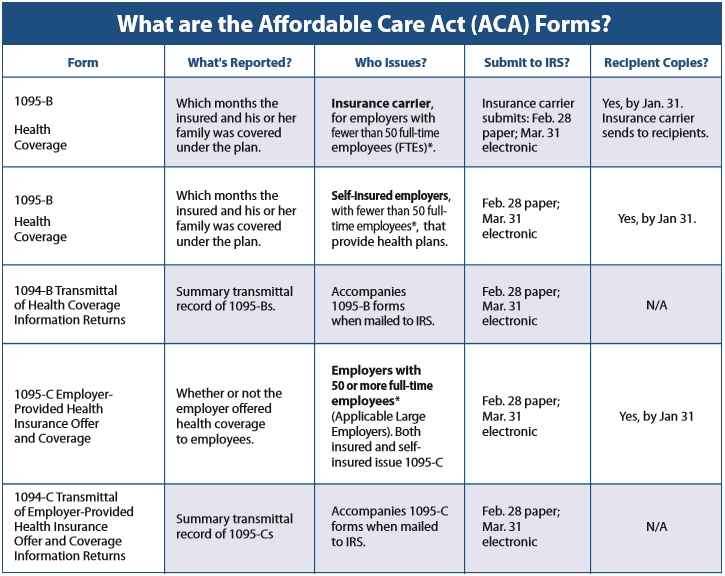 1094-B Form - Transmittal - Discount Tax Forms